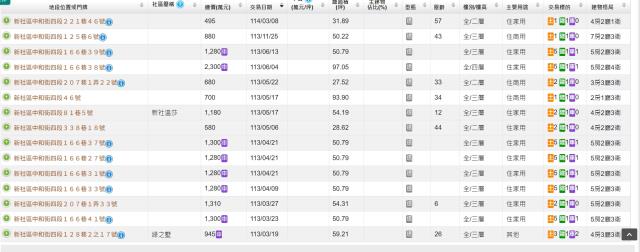 台中新社法拍透天-6