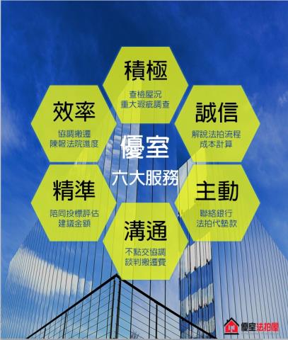 台北大樓法拍-3