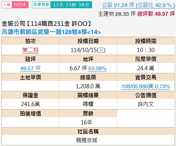 前鎮大樓拍賣-1