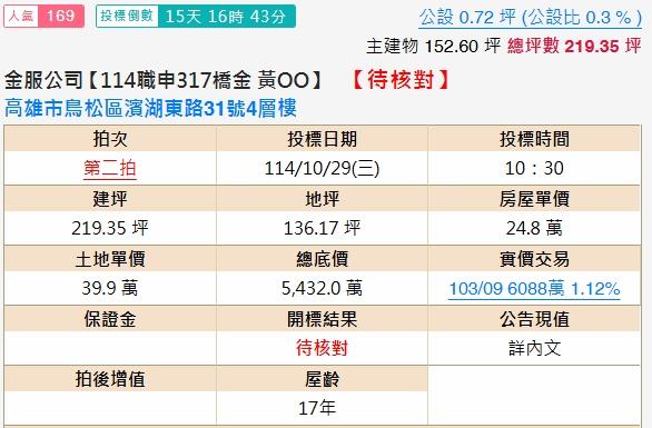 高雄鳥松別墅法拍-2