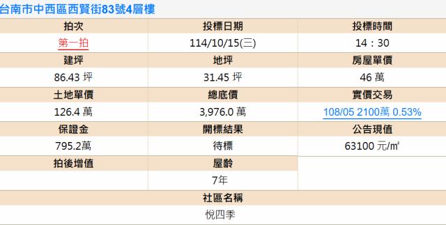 台南拍賣透天-1