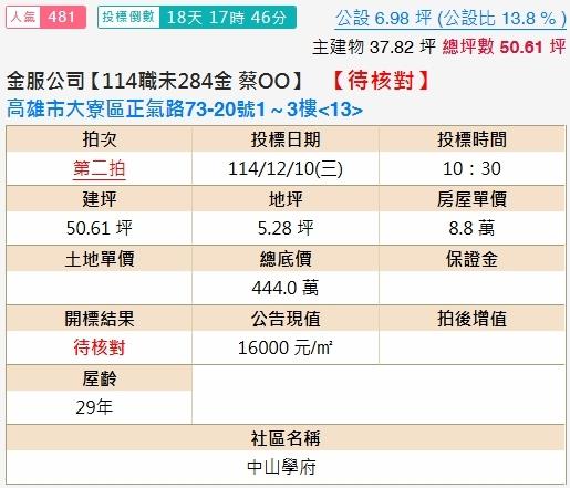 高雄大寮大樓_店面拍賣-2