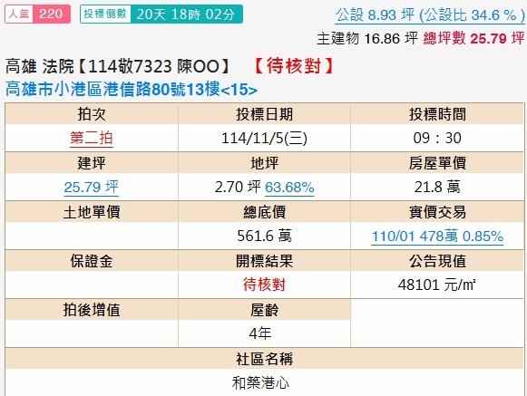 高雄小港拍賣大樓-2