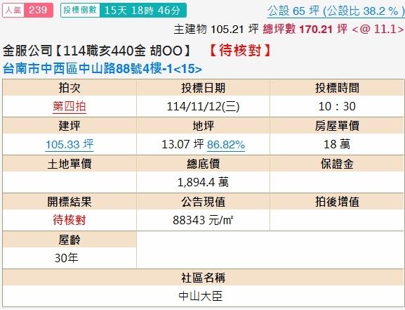 中西區大樓法拍-2