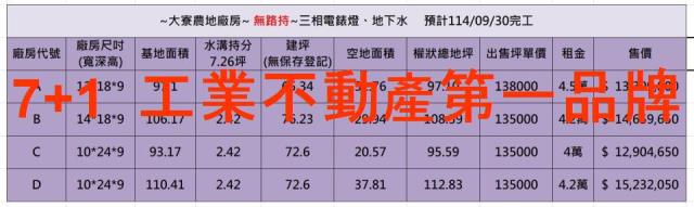 高雄大寮廠房_廠辦_倉庫-6