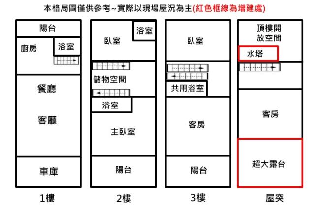 高雄仁武透天_別墅-15