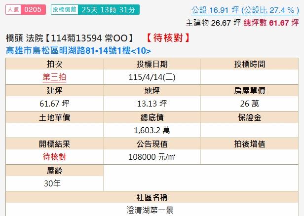鳥松拍賣大樓_一樓-2