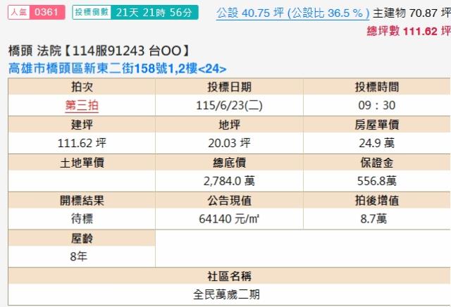 高雄橋頭大樓拍賣-2