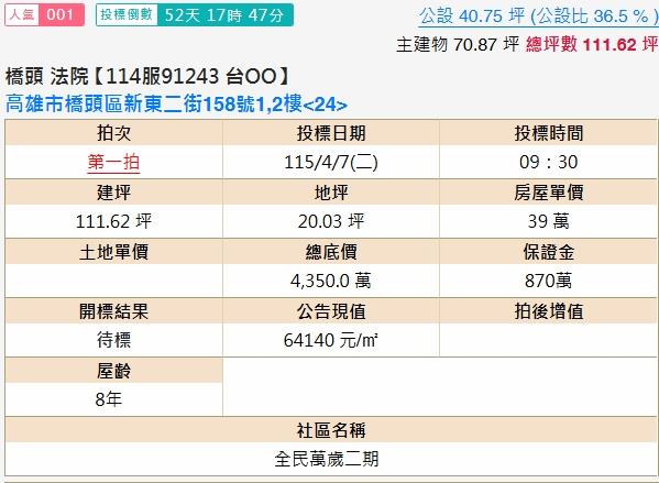 高雄橋頭大樓_店面拍賣-2