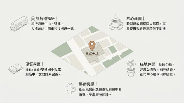 台北大同區大樓法拍-2