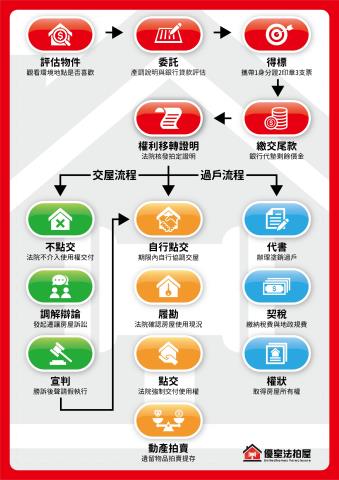 東區拍賣公寓-5