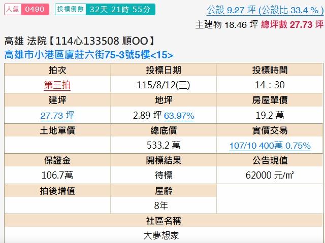 高雄小港大樓拍賣-1