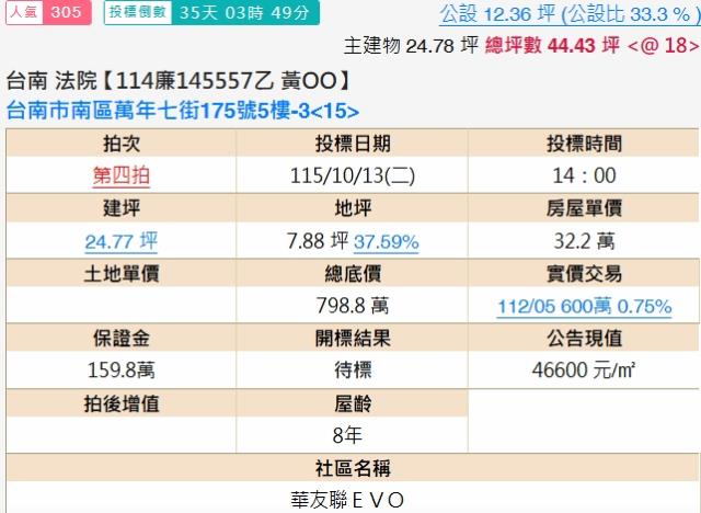 南區大樓法拍-1