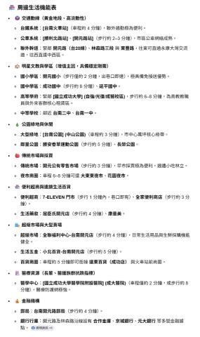 台南北區公寓_一樓拍賣-6
