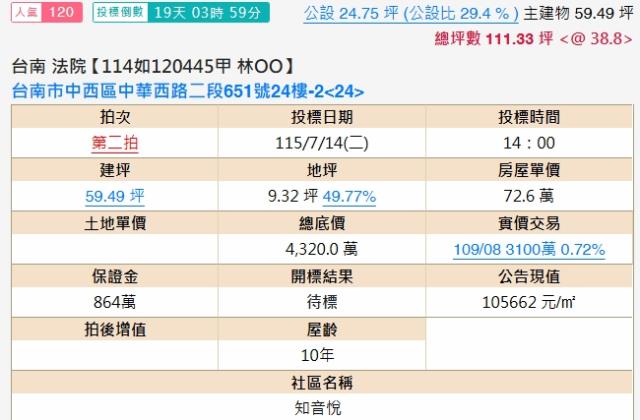 中西區大樓法拍-1
