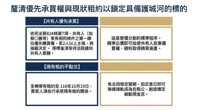 桃園桃園區透天拍賣-5