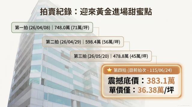 板橋大樓_套房拍賣-7
