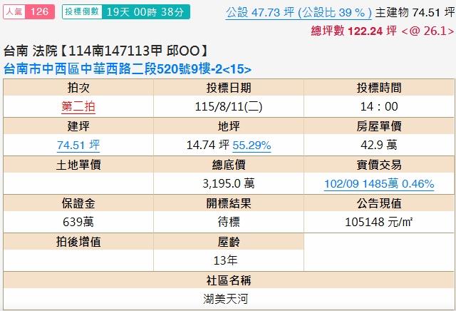 台南中西區法拍大樓-1