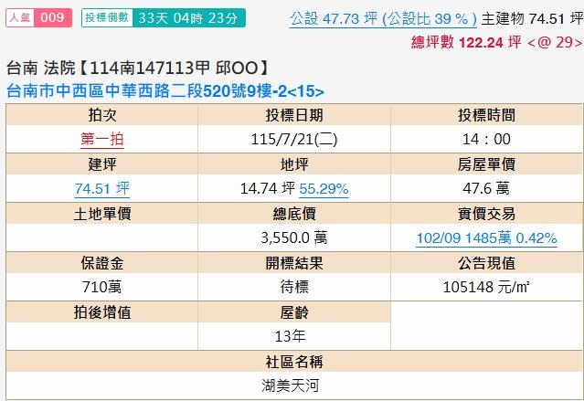 台南中西區法拍大樓-1