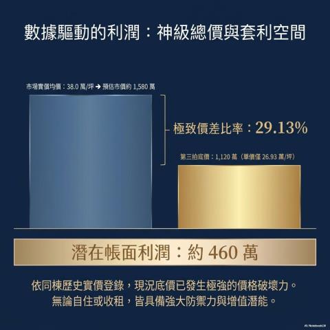 桃園蘆竹大樓法拍-6