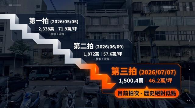 台北中山區法拍公寓-6