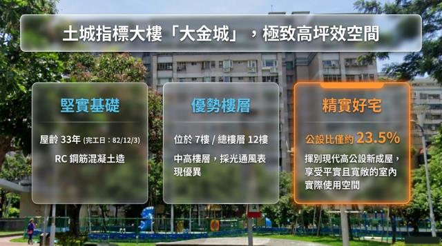 新北土城大樓法拍-2