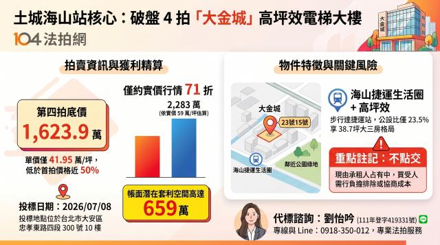 新北土城大樓法拍-7
