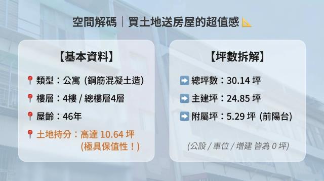 新北公寓法拍-2