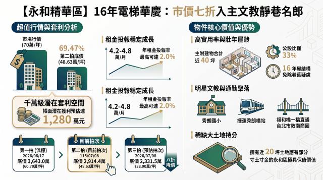新北法拍華廈-9