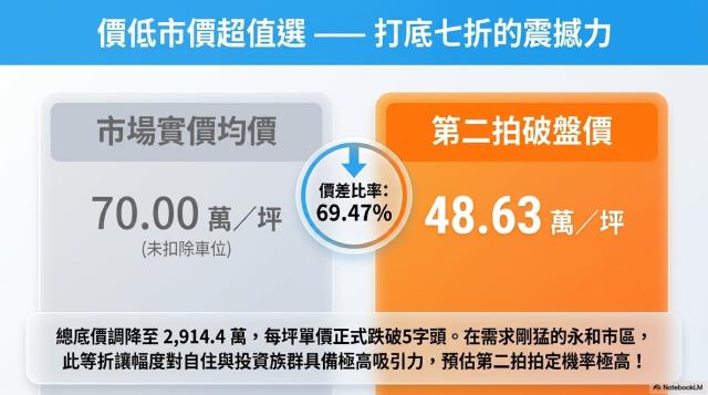 新北法拍華廈-5