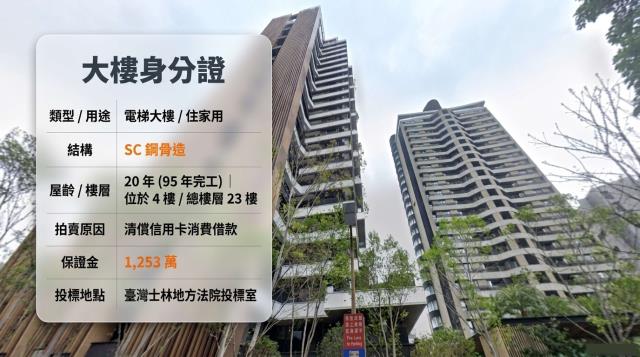 台北拍賣大樓-1
