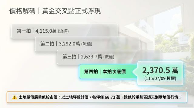 桃園區透天法拍-4