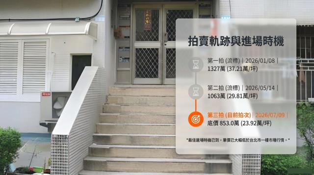 台北北投公寓法拍-6