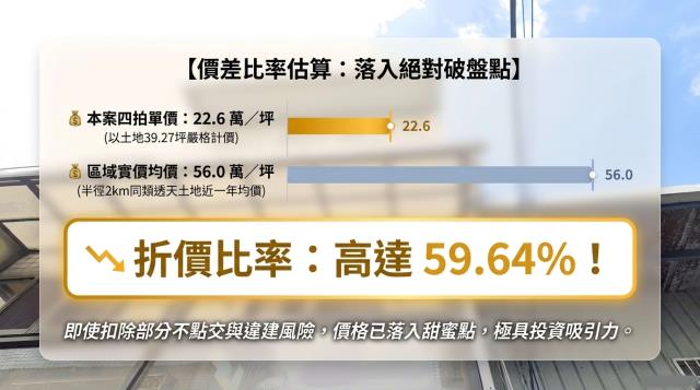 新北法拍透天-5
