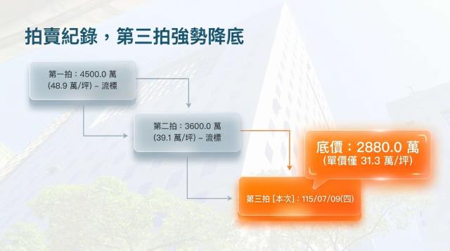 新北大樓_廠房_商辦法拍-5