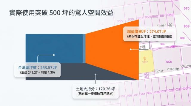 新北透天_廠房_廠辦法拍-4