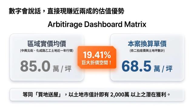 新北透天_廠房_廠辦法拍-9