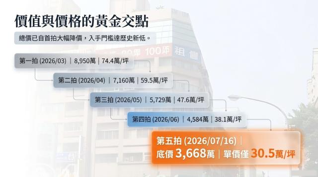 中山區店面法拍-4