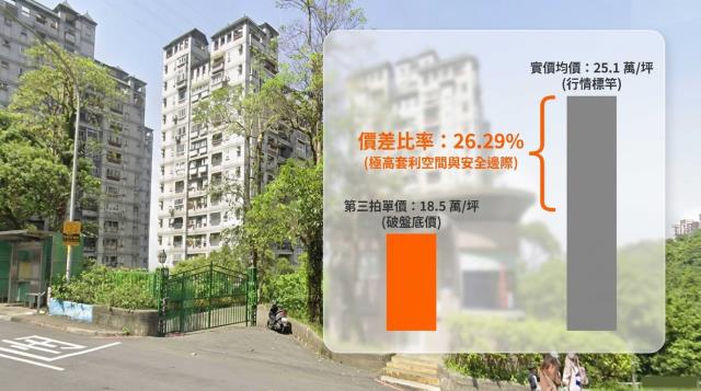 新店法拍大樓-5