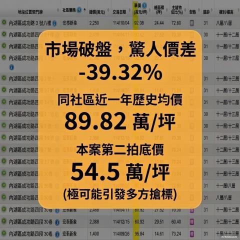 台北內湖法拍大樓_華廈-7