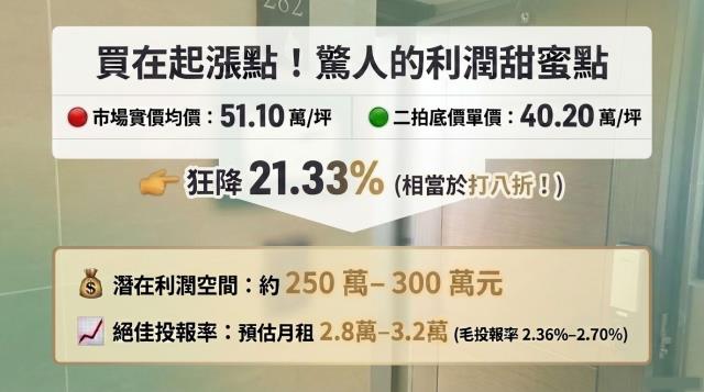 新北新莊大樓_商辦_辦公室法拍-9