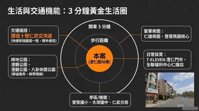 高雄仁武法拍透天_別墅-4