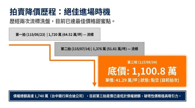 高雄仁武法拍透天_別墅-5