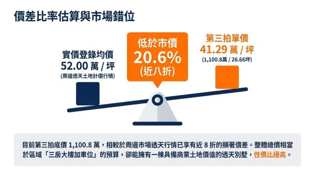 高雄仁武法拍透天_別墅-7