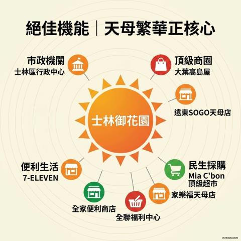 台北大樓法拍-5