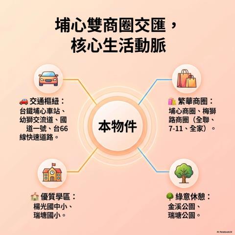 桃園大樓法拍-4