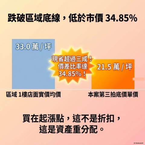 桃園大樓法拍-6