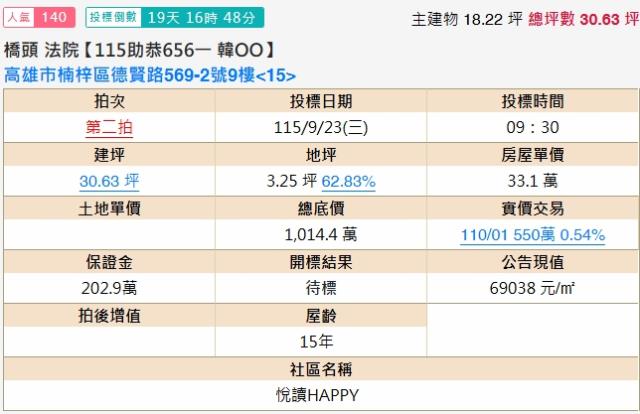 楠梓法拍大樓-1