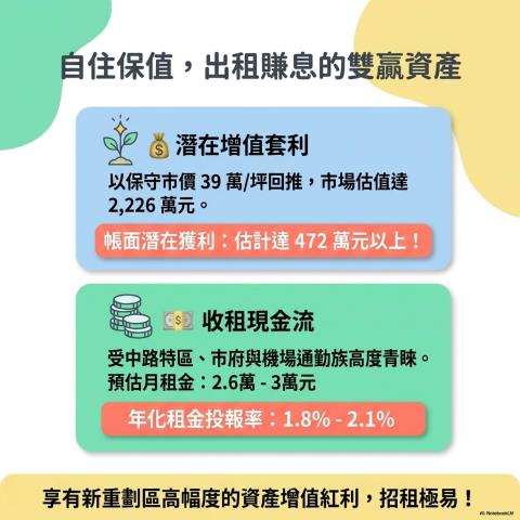 桃園桃園區拍賣大樓-7