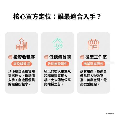 新北永和大樓拍賣-14